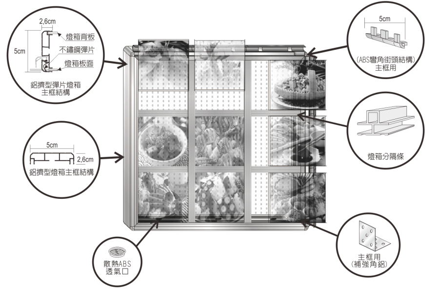 #102 多畫面彈片型燈箱-說明圖