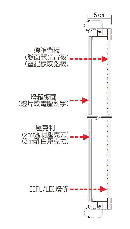 _102多畫面彈片型燈箱-燈箱結構立面圖