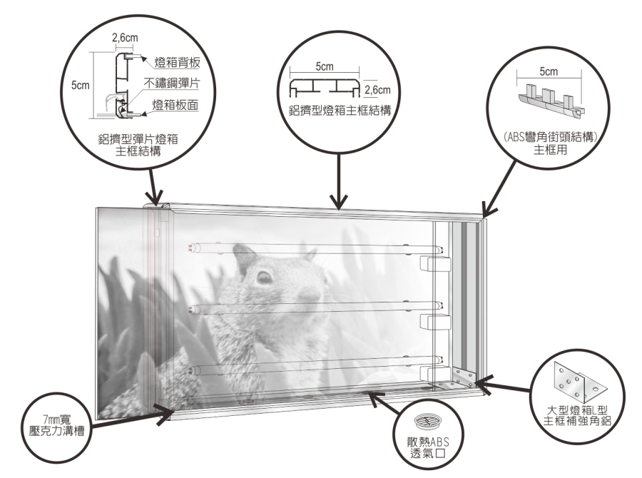 映新燈箱-#102 多畫面彈片型燈箱-說明圖