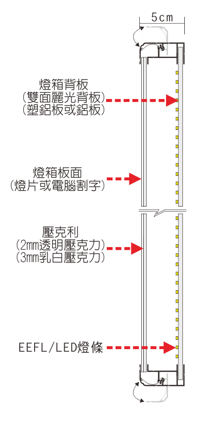 映新燈箱-#102多畫面彈片型燈箱-燈箱結構立面圖