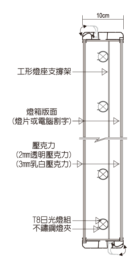 #102-10cm雙面燈箱剖面示意圖