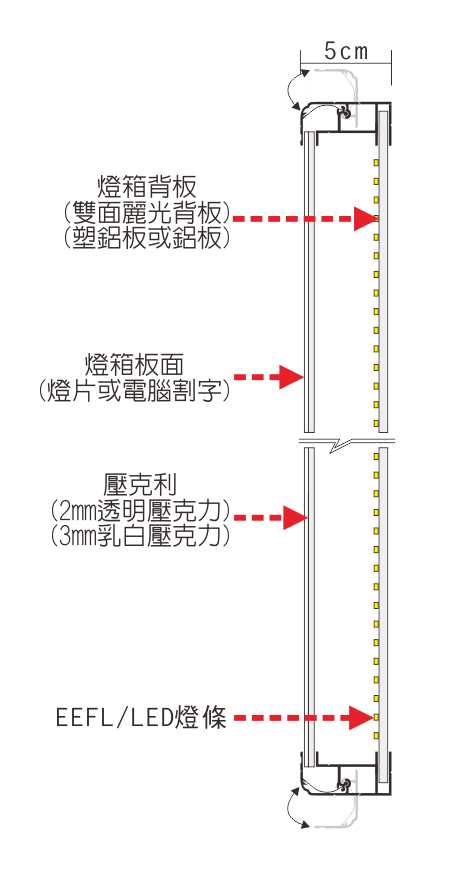 #102-5cm單面燈箱剖面示意圖