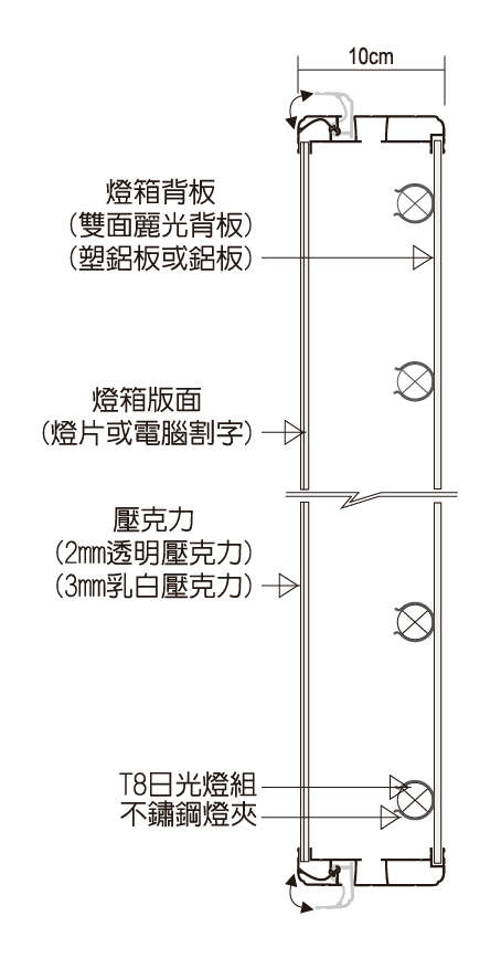 #101-10cm單面燈箱剖面示意圖