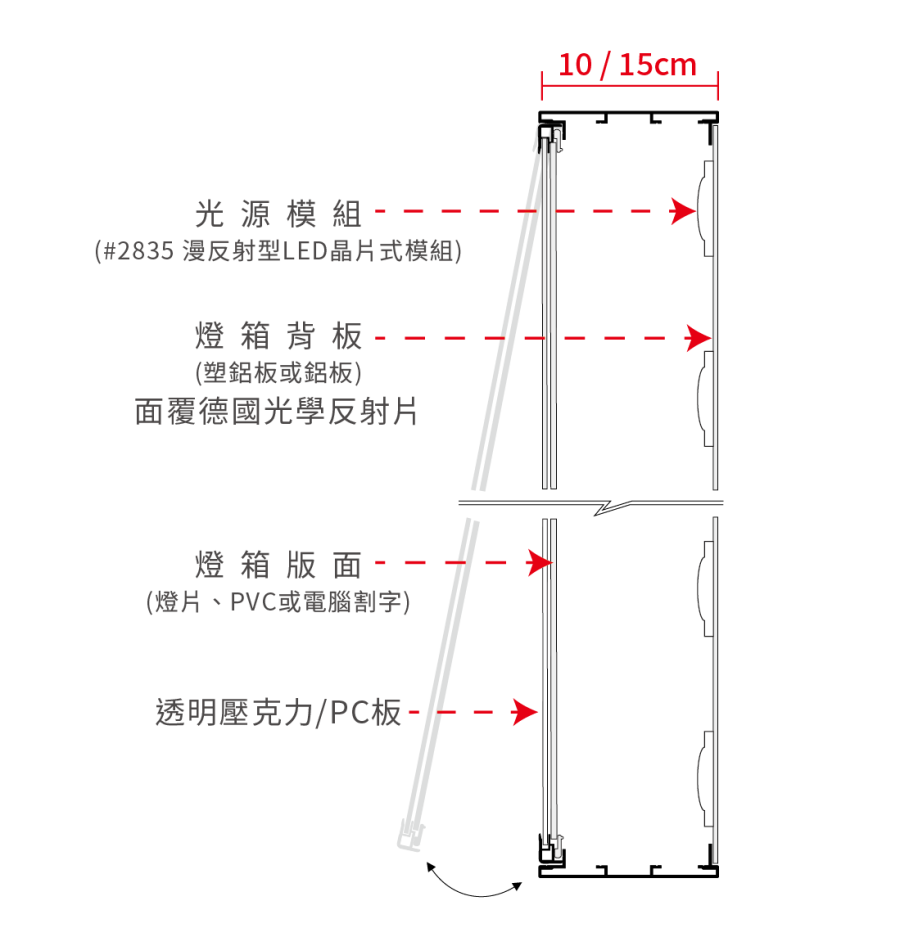 #301-10cm單面燈箱剖面結構圖