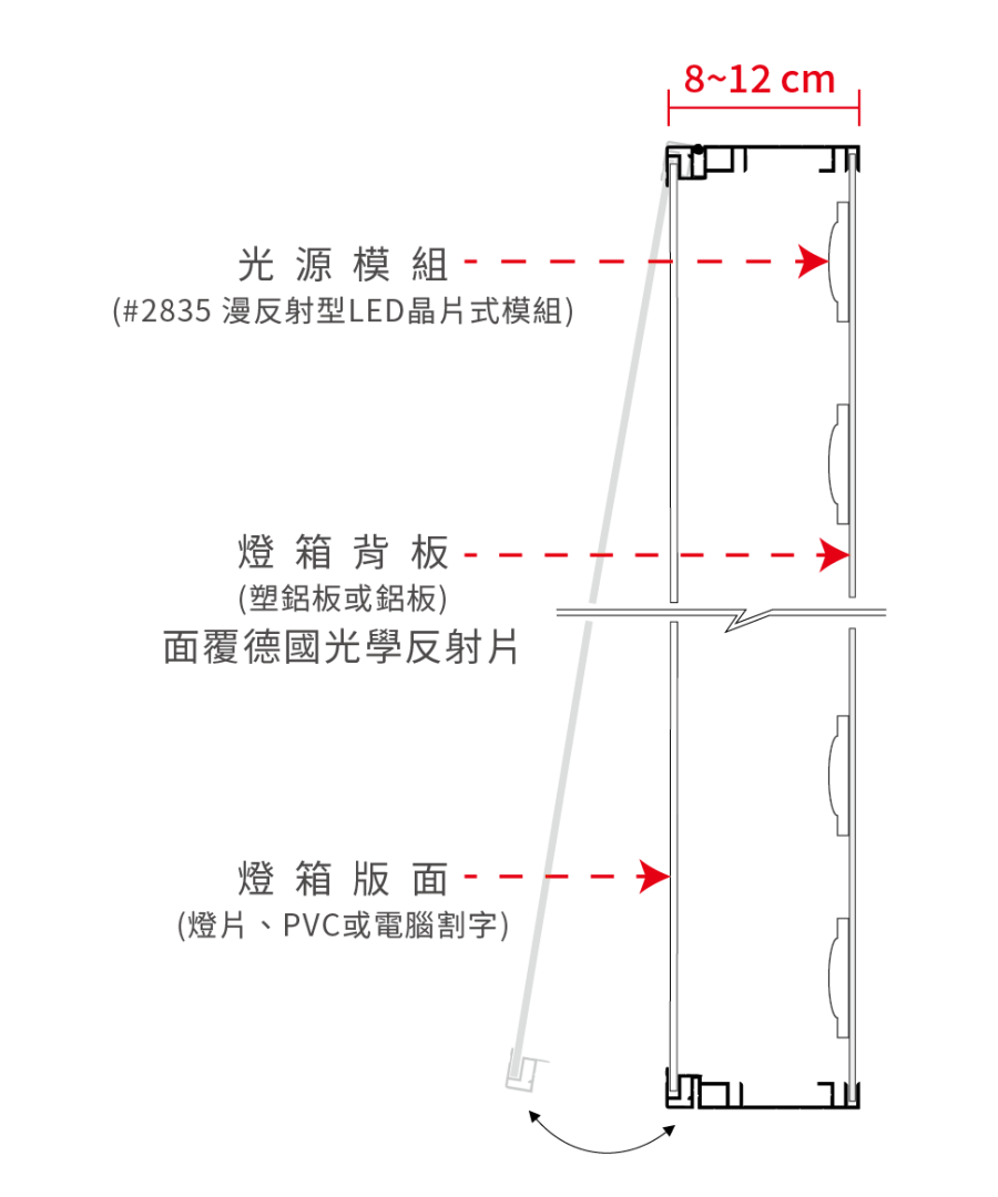 #303單面燈箱剖面結構圖