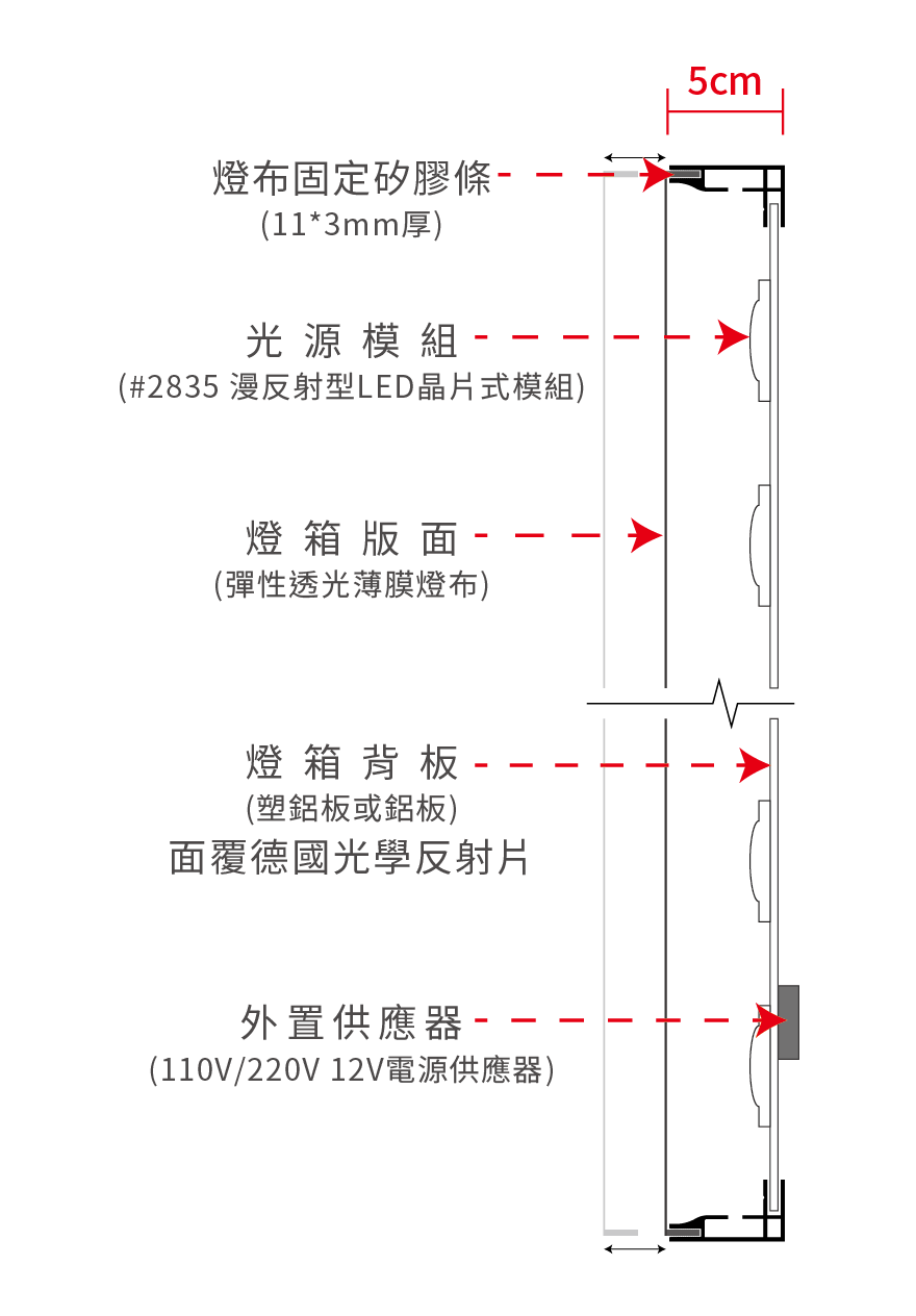 #303單面燈箱剖面結構圖