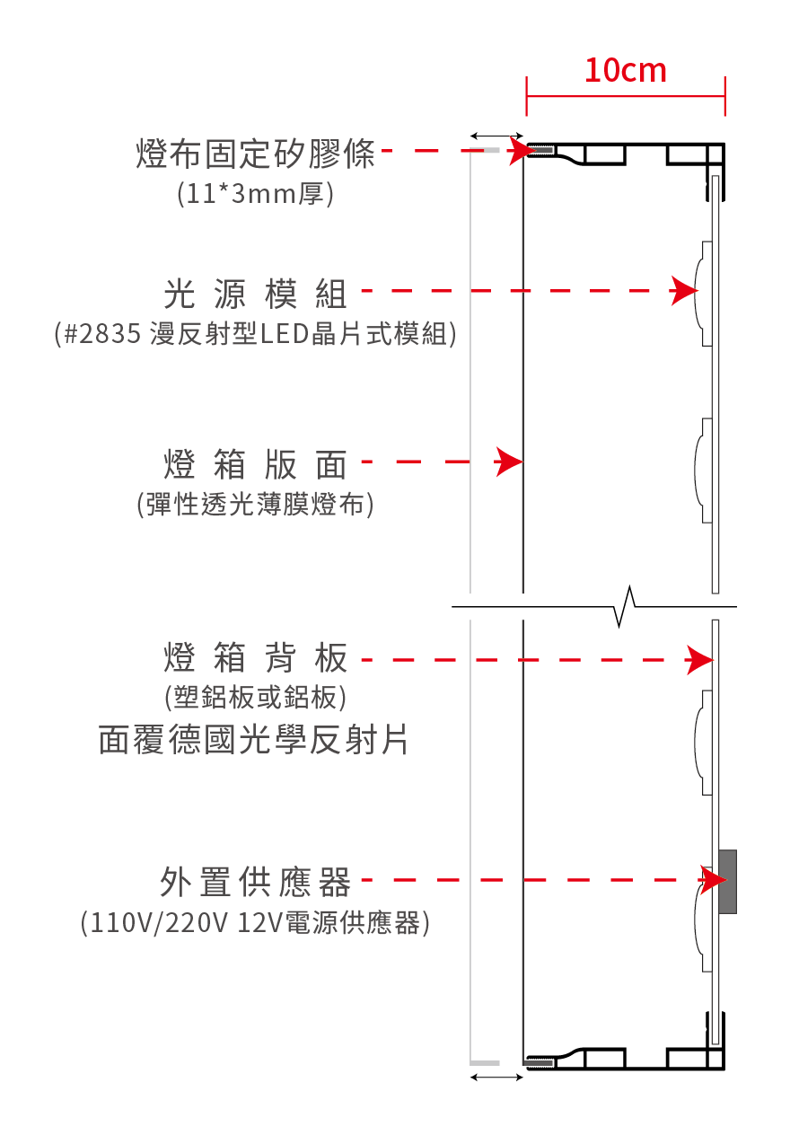 #303雙面燈箱剖面結構圖